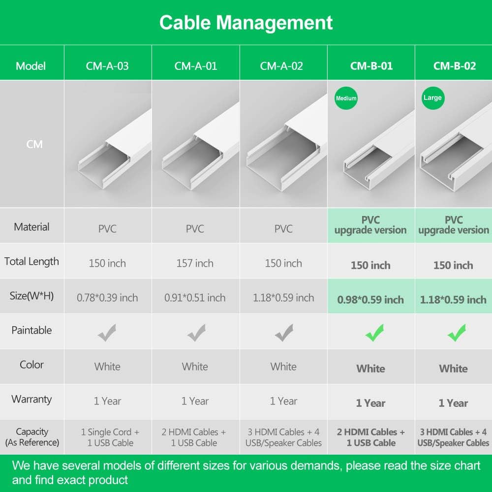 Cable Concealer Cord Cover - 10 White Cable Management Channels - on Wall Wire Hider to Organize Cables for Wall Mount TV, Computers, Home - 10 X L15In, W1.18In, H0.59In - Large